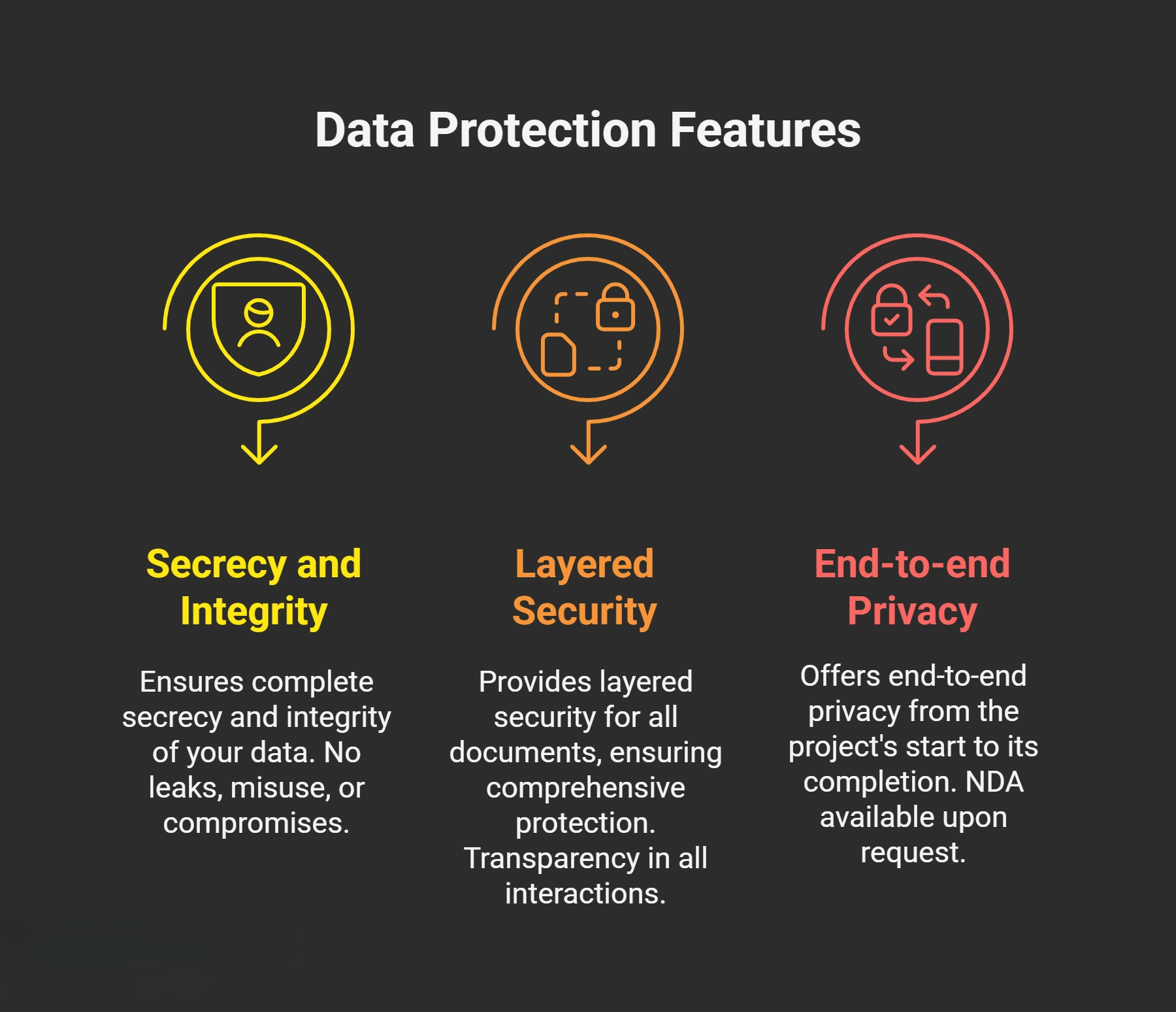 Data Protection